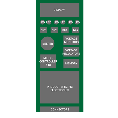 Traditional circuitboard
