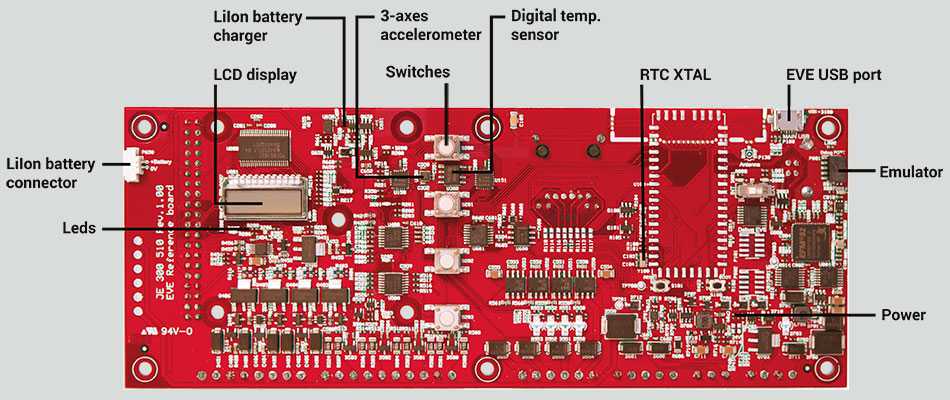 Reference card front