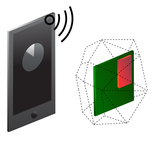 Control product from an app via BLE